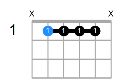 A#9sus4 Chord